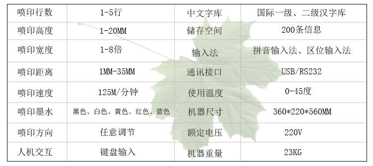 小字符噴碼機白墨A680(圖2)